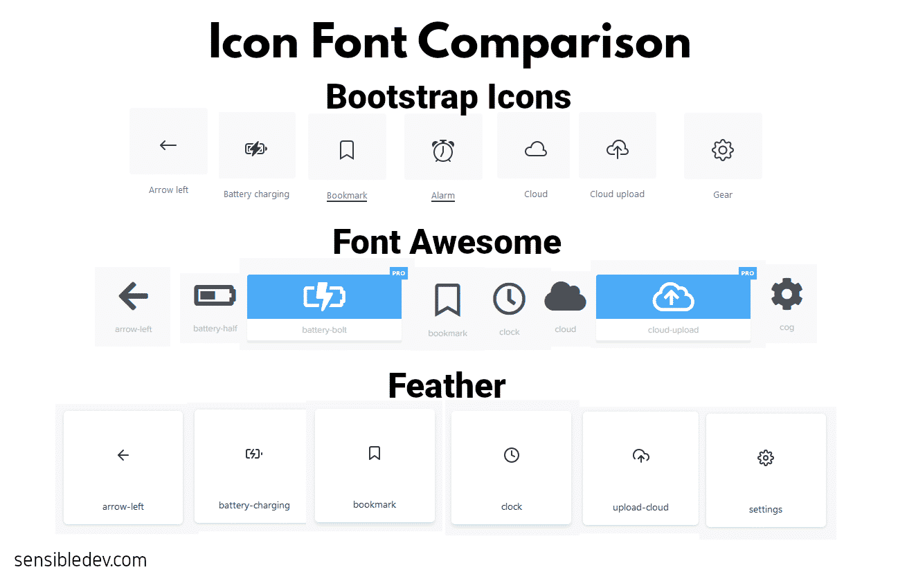 bootstrap 4 icon comparison