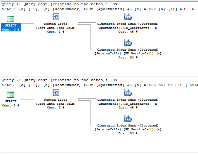 linq not in vs linq not exists execution plans